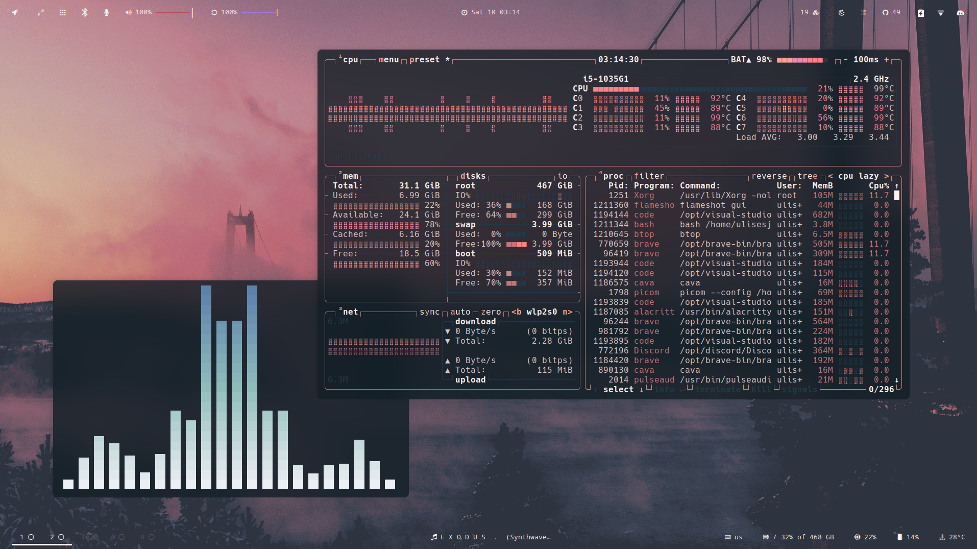 Dark theme with left bar rail, artistic wallpaper, and Kitty terminal